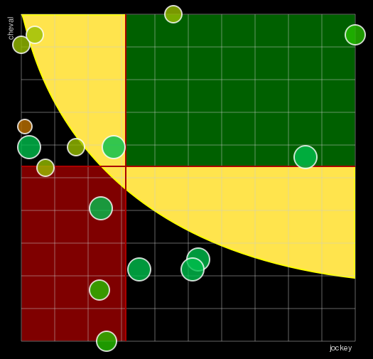 Pronostic Quinté Prix de Castelnaudary