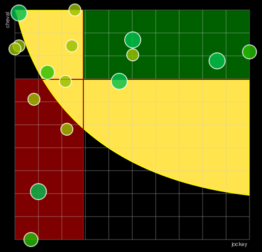 Pronostic Quinté Prix de Tourcoing