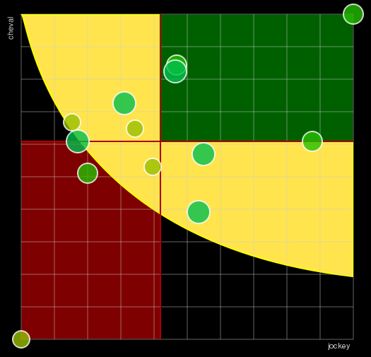 Pronostic Quinté Prix de Saint-Aubin-les-Elbeuf