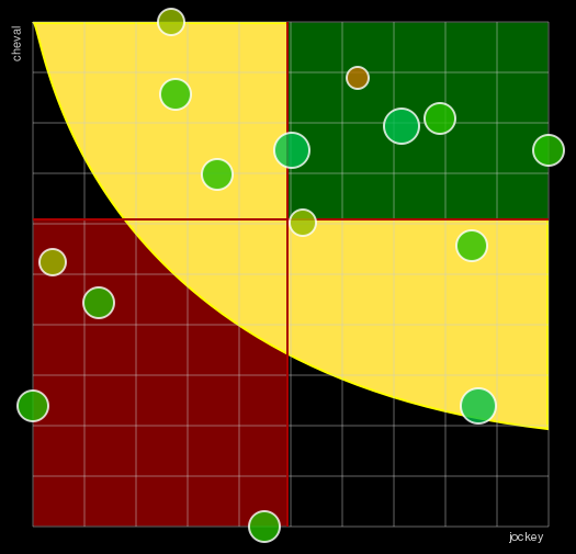 Pronostic Quinté Prix Vesta