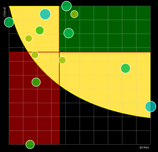 Pronostic Quinté Prix de Belgique