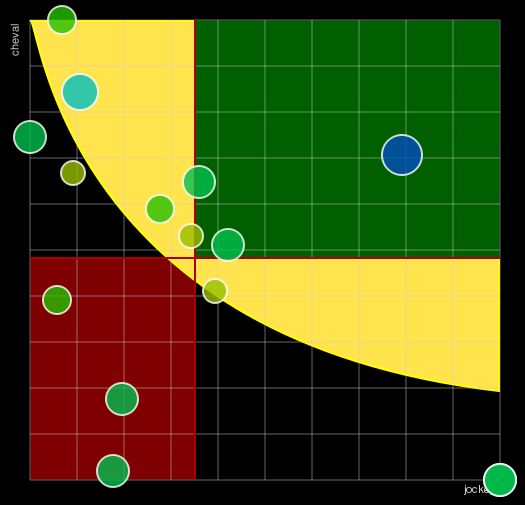 Pronostic Quinté Prix d'Amérique Races Zeturf Qualif 5