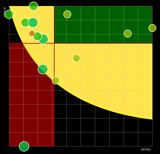 Pronostic Quinté Prix Jean-Pierre Reynaldo