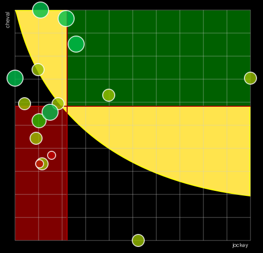 Pronostic Quinté Prix du Languedoc