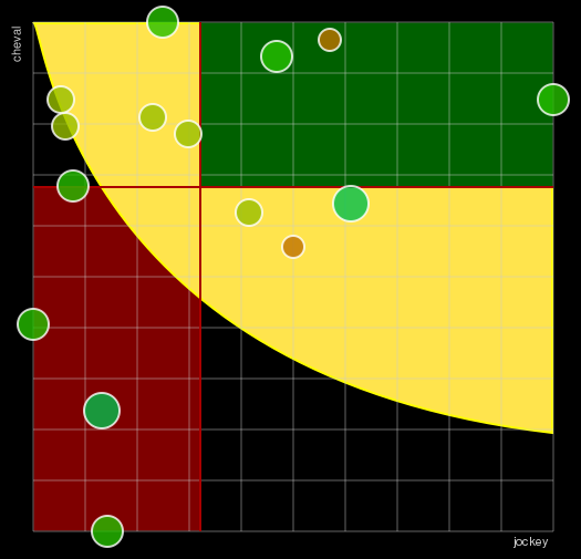 Pronostic Quinté Prix de Limeil