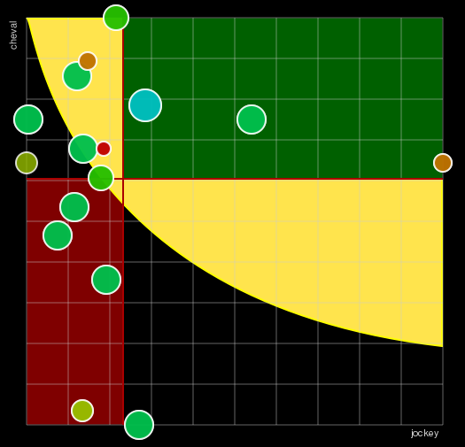 Pronostic Quinté Prix de Marseille