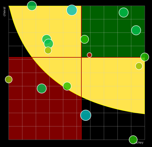 Pronostic Quinté Prix de Poitiers