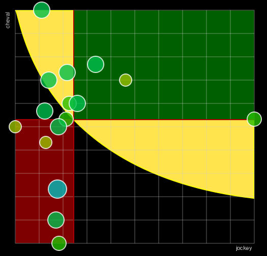 Pronostic Quinté Prix de la Maison de Sylvie