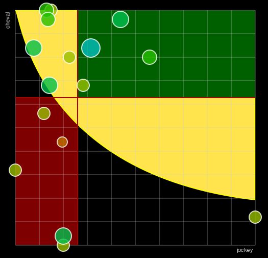 Pronostic Quinté Prix de Cannes