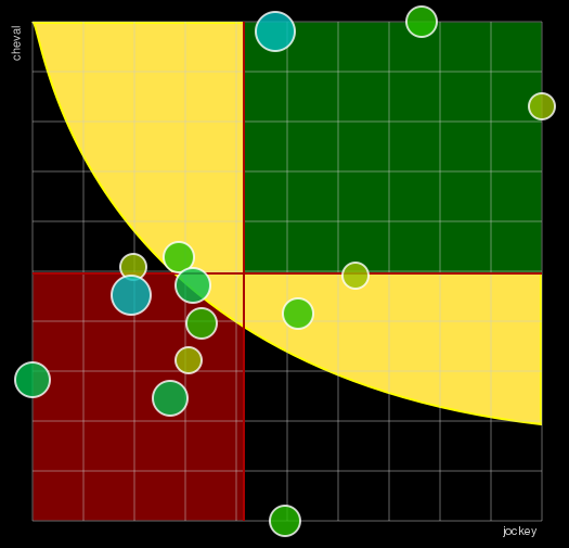 Pronostic Quinté Prix Une de Mai