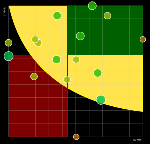 Pronostic Quinté Prix Pierre Estrem Rey