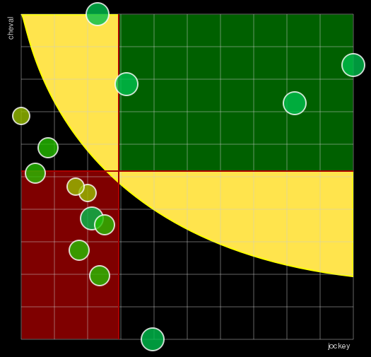 Pronostic Quinté Prix de Bar-le-Duc