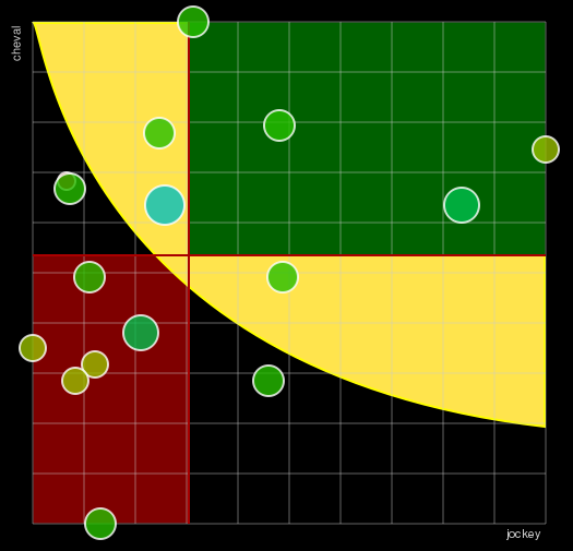 Pronostic Quinté Prix de Granville