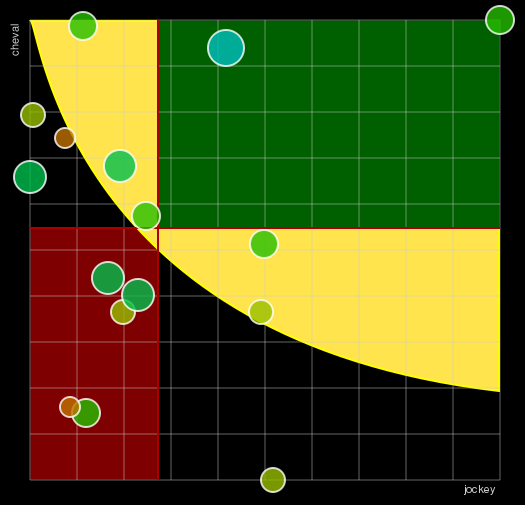 Pronostic Quinté Prix de Châlons-en-Champagne