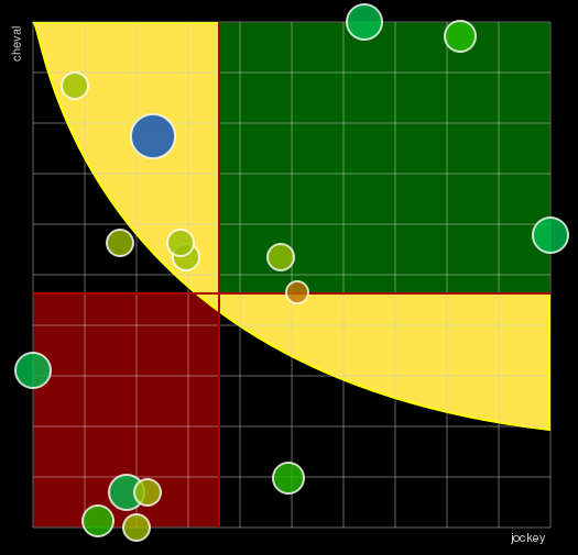 Pronostic Quinté Prix de Breteuil