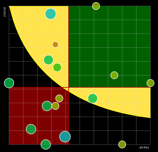 Pronostic Quinté Prix Charles Gastaud