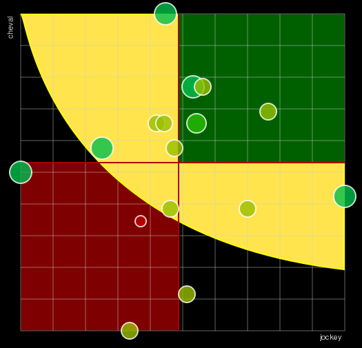 Pronostic Quinté Prix du Pays d'Ouche