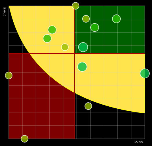 Pronostic Quinté Prix Ovide Moulinet