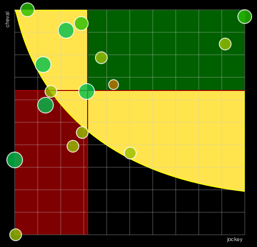 Pronostic Quinté Prix Beugnot