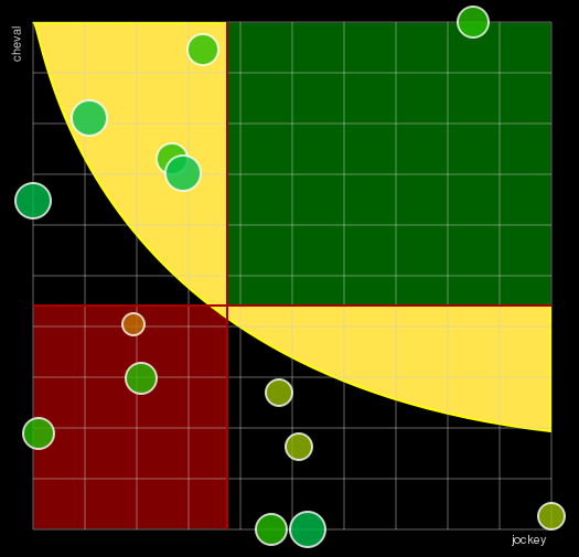Pronostic Quinté Prix de la Chartre-sur-le-Loir