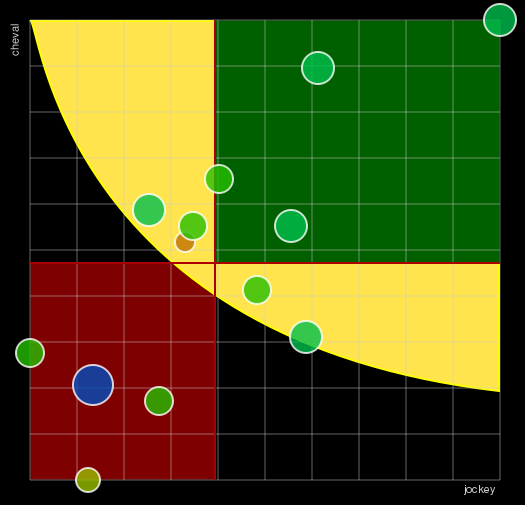 Pronostic Quinté Prix de Chateau-Gontier