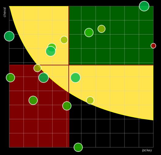 Pronostic Quinté Prix Jean Boillereau