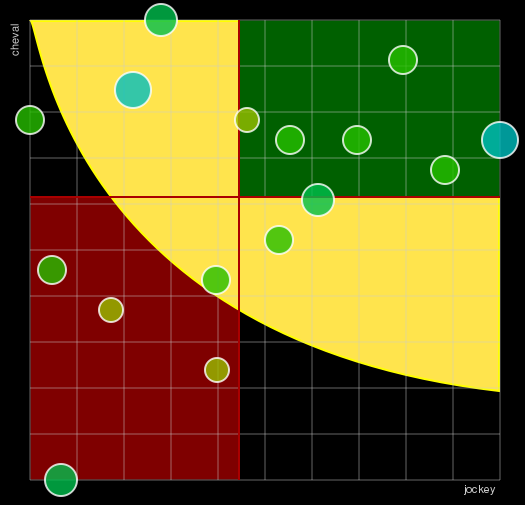 Pronostic Quinté Prix de Pont-L'évêque