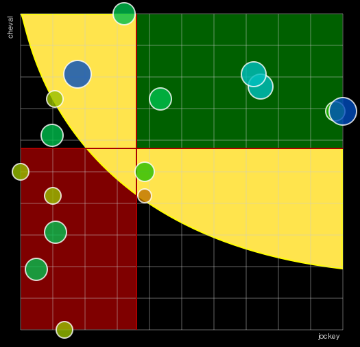 Pronostic Quinté Prix Annie Hutton