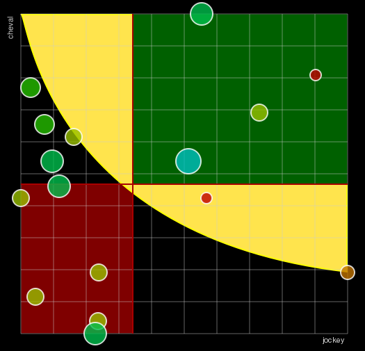 Pronostic Quinté Prix Lutteur III