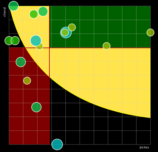 Pronostic Quinté Prix de la Gloriette