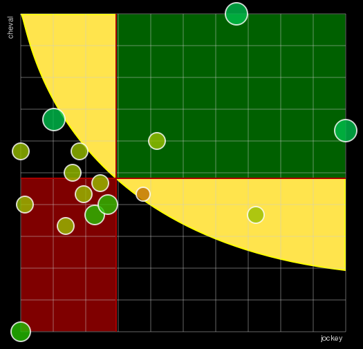 Pronostic Quinté Prix de la Plaine du Putois