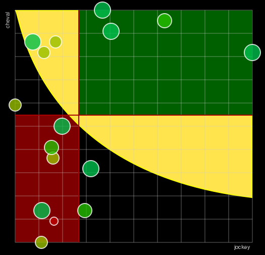 Pronostic Quinté Prix de Provence