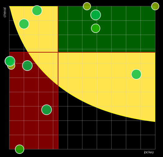 Pronostic Quinté Prix de Nonant-le-Pin
