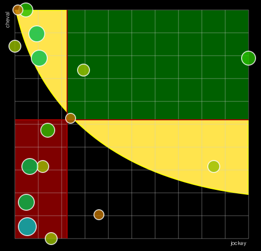 Pronostic Quinté Prix de l'Allée des Philosophes