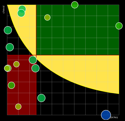 Pronostic Quinté Prix Dunette