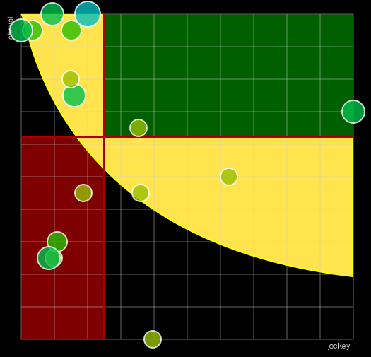 Pronostic Quinté Prix Hubert de Catheu