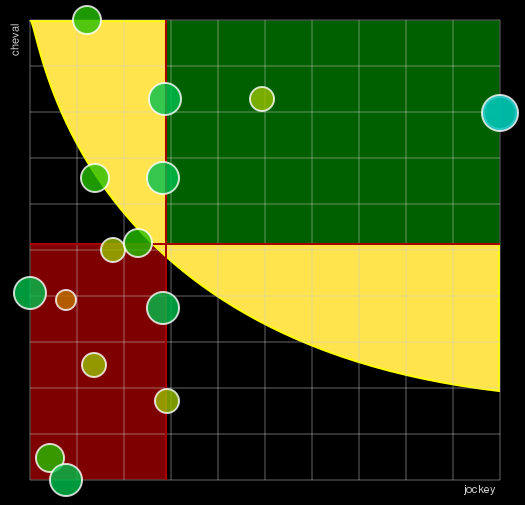 Pronostic Quinté Grand Prix du Conseil Départemental de La Mayenne