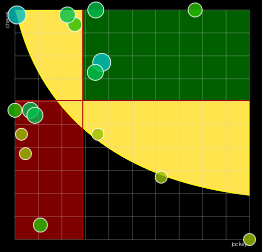 Pronostic Quinté Prix Roger Ledoyen