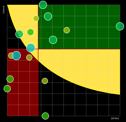 Pronostic Quinté Grand National du Trot Paris-Turf