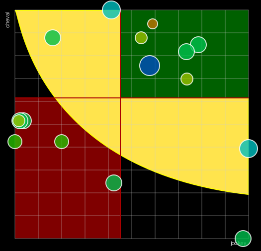 Pronostic Quinté Prix Univers II