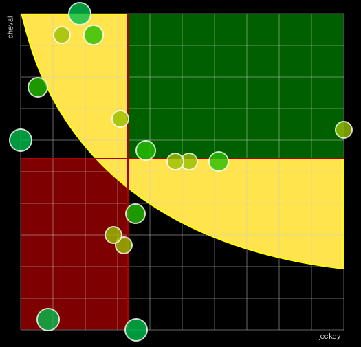 Pronostic Quinté Prix Prédicateur