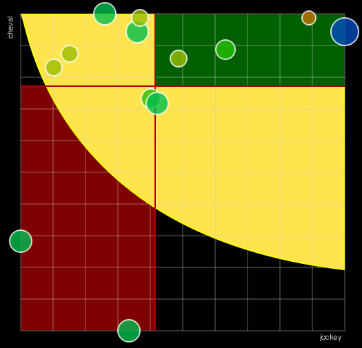 Pronostic Quinté Prix de Montsoreau