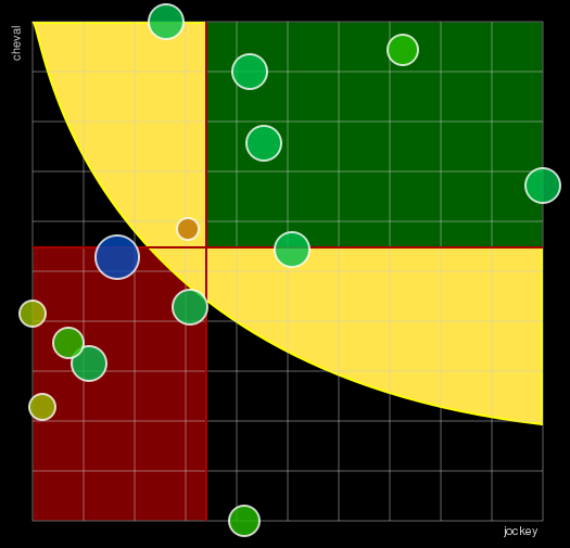 Pronostic Quinté Prix de Sanary-sur-Mer