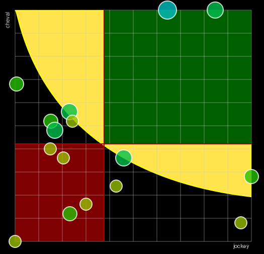 Pronostic Quinté Prix de Chevilly