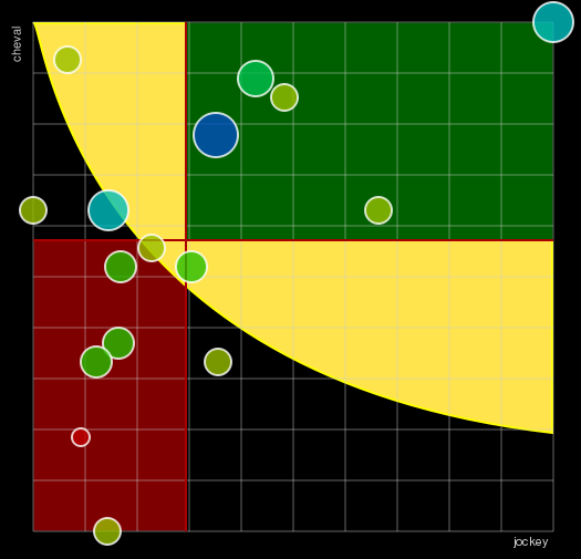 Pronostic Quinté Prix du Panthéon