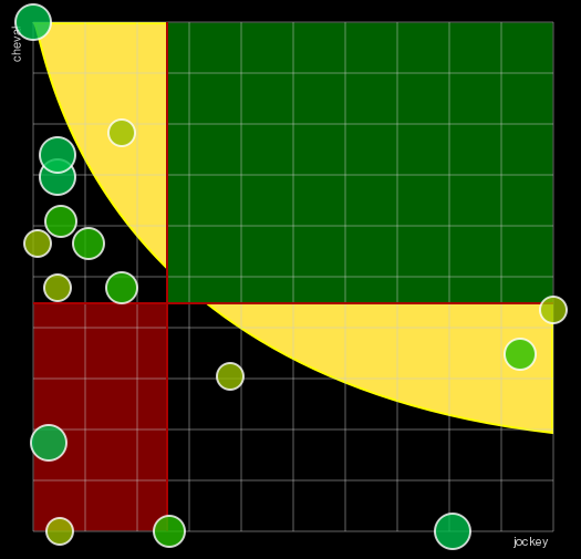 Pronostic Quinté Prix du Pavillon Royal
