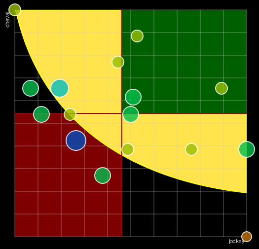 Pronostic Quinté Prix de la Rochelle