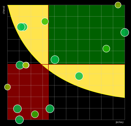 Pronostic Quinté Prix de la Chartreuse
