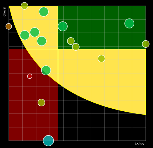Pronostic Quinté Prix de Précy