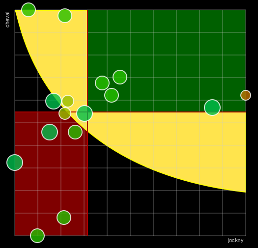 Pronostic Quinté Prix des Platanes
